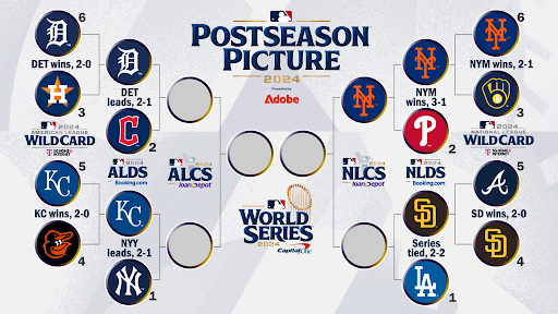 MLB Playoffs,  The Highlight of October